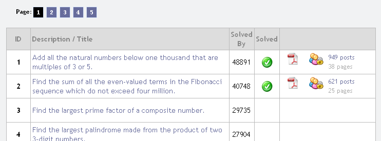 Screenshot of the list of problems.